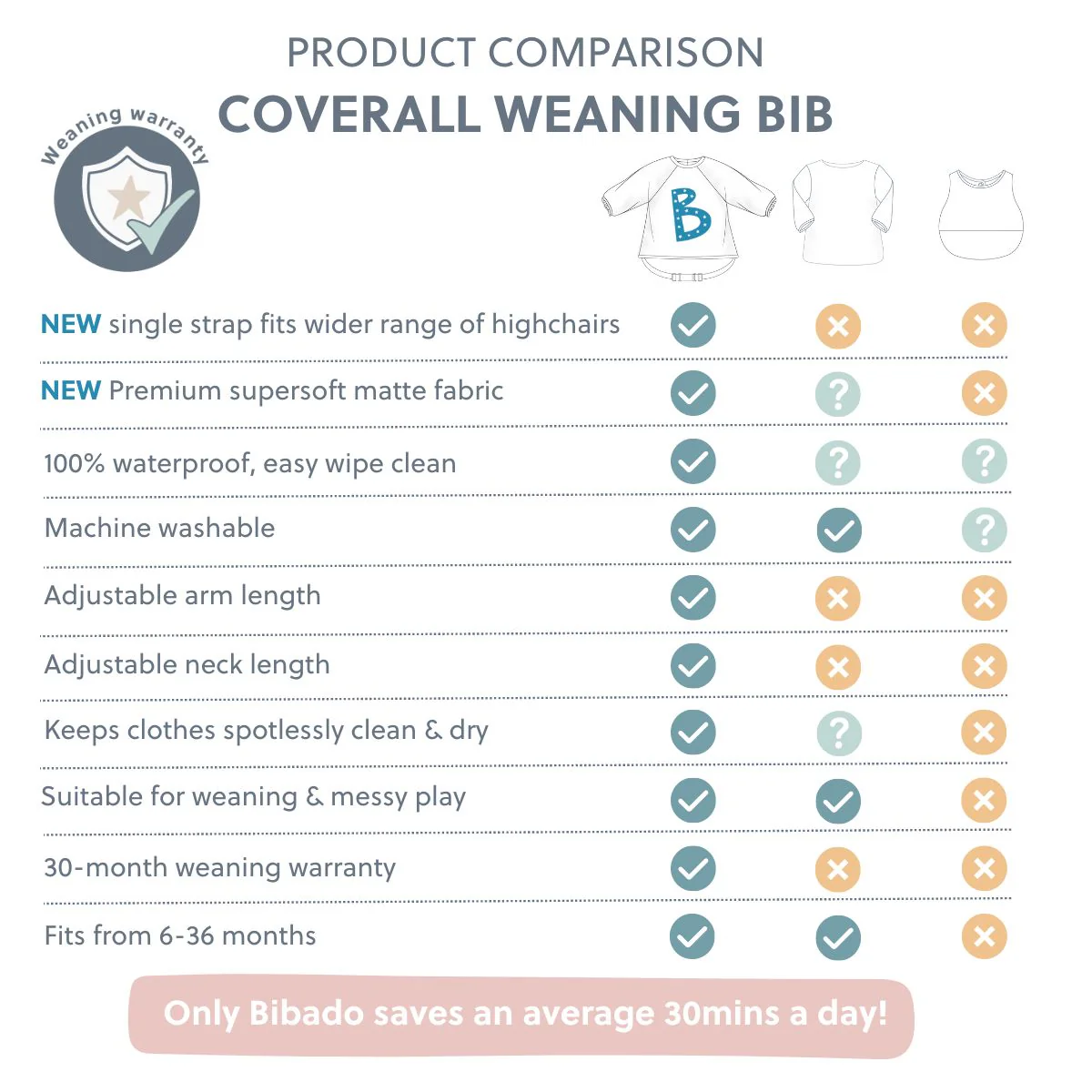 3 Bib Bundle - Image 6