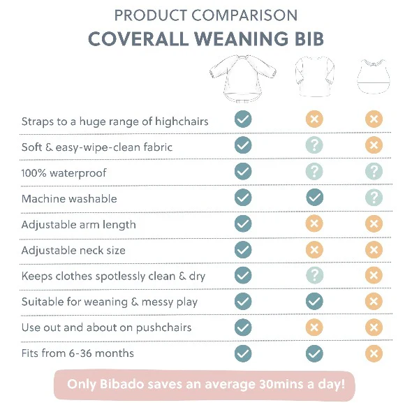 Weaning Essentials Coverall & Matching Cutlery Set - Image 3